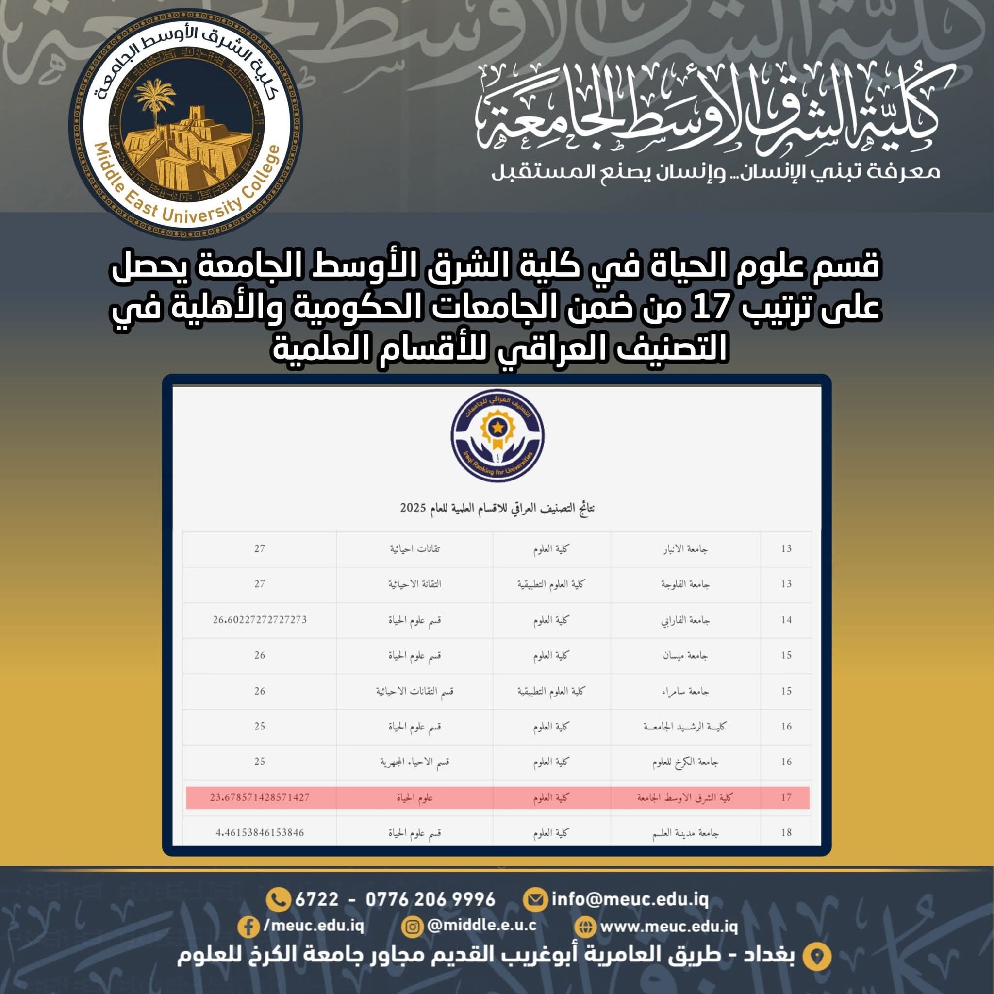 قسم علوم الحياة في كلية الشرق الأوسط الجامعة يحرز المرتبة 17 على مستوى الجامعات العراقية