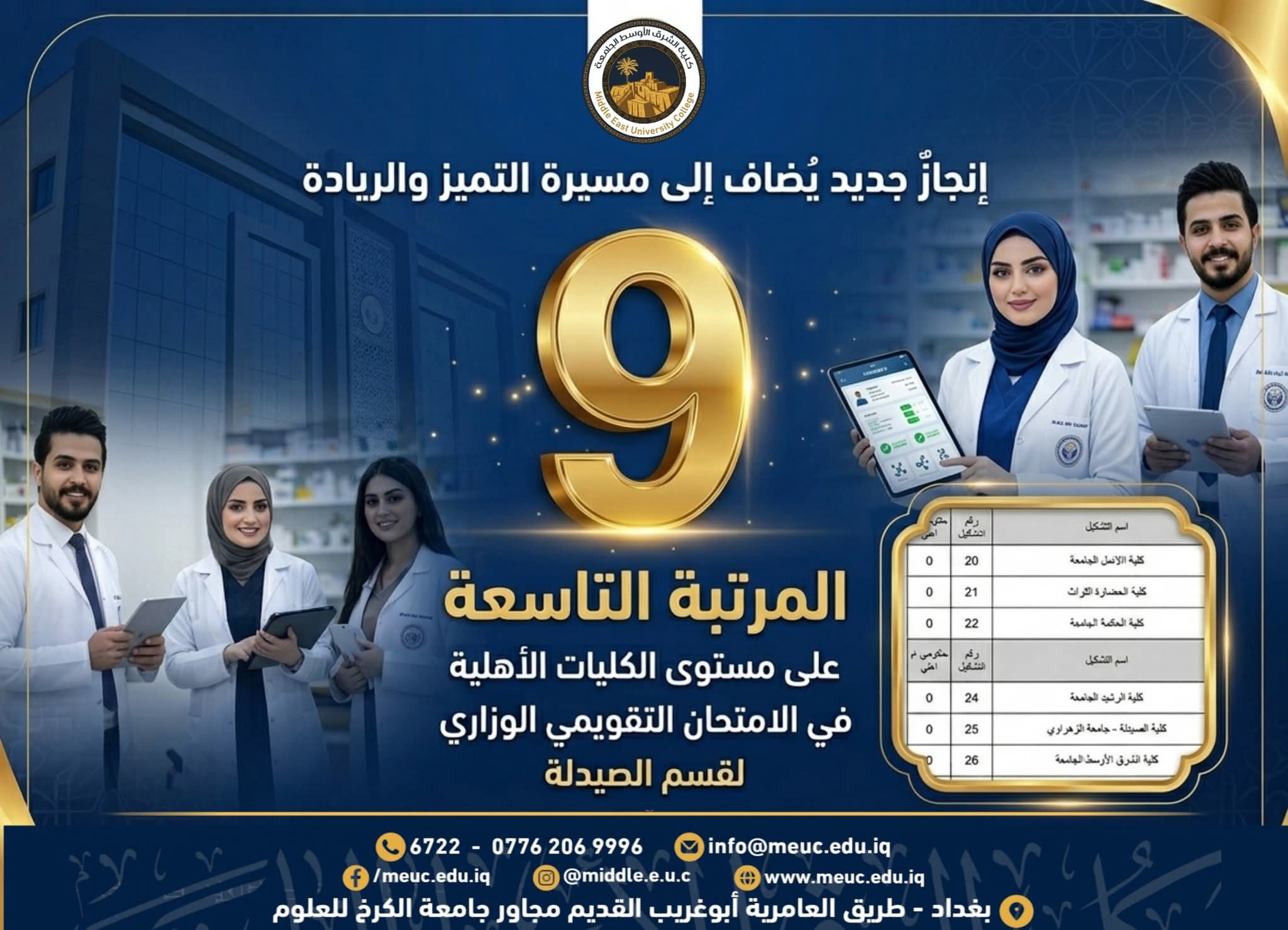 قسم الصيدلة في كلية الشرق الأوسط الجامعة يحقق المرتبة التاسعة بين الكليات الأهلية في العراق